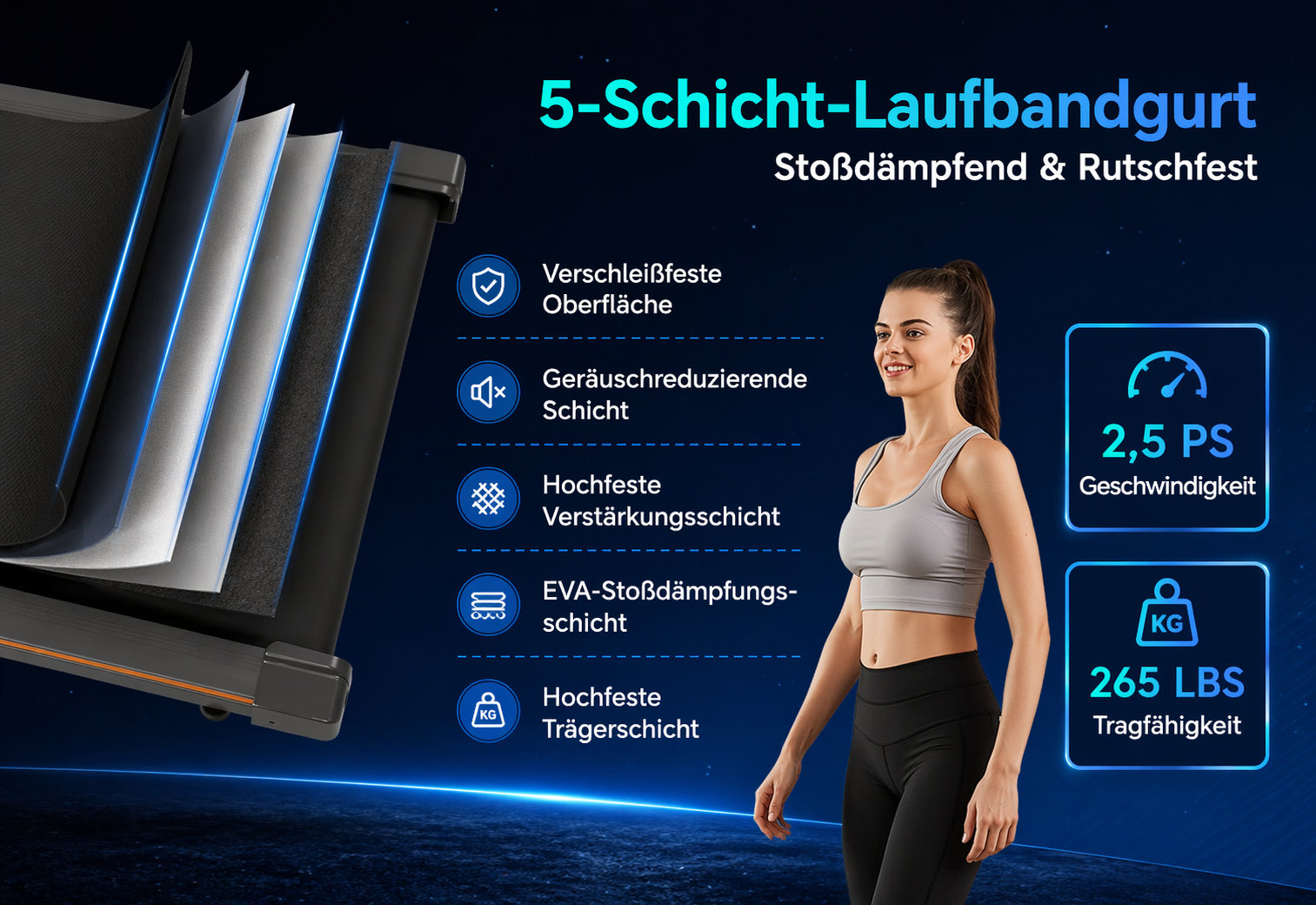 YAGUD Walking Pad – 5-Schicht Laufband Details